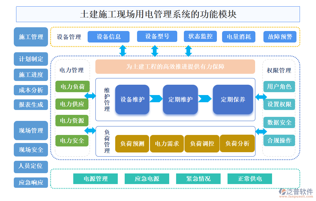 土建施工現(xiàn)場用電管理系統(tǒng)