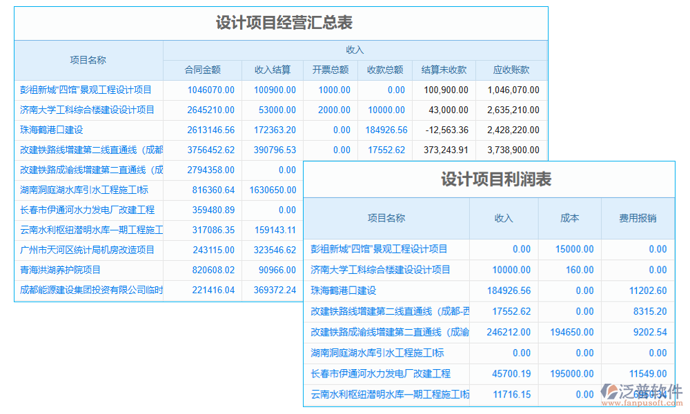 稅費管理