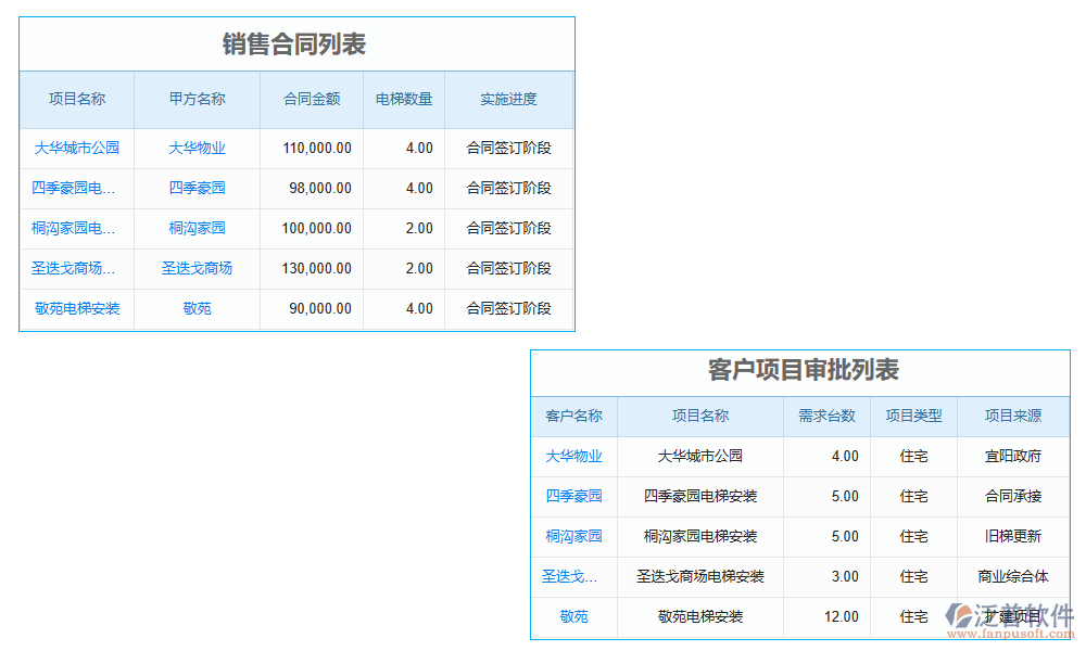 項(xiàng)目管理