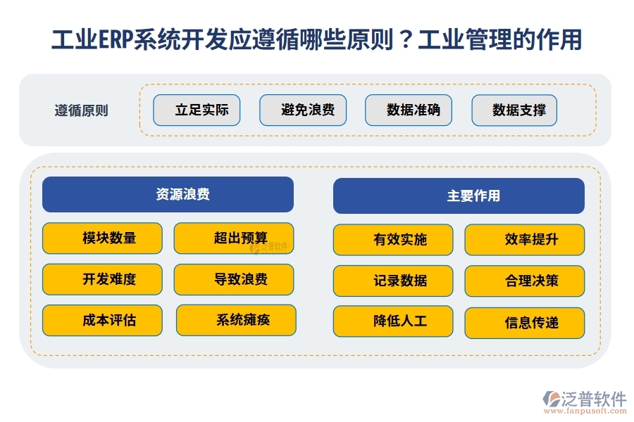 工業(yè)ERP系統(tǒng)開發(fā)應遵循哪些原則？工業(yè)管理有很大的作用嗎？