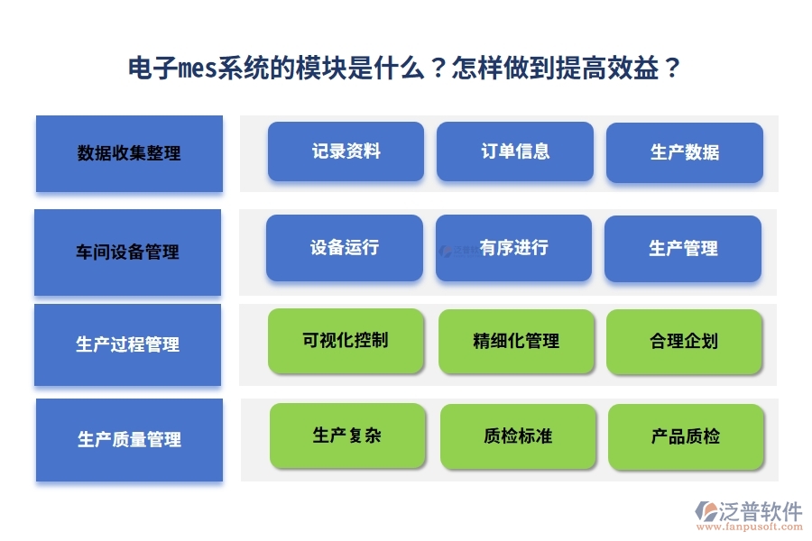 電子mes系統(tǒng)的模塊是什么？怎樣做到提高效益？