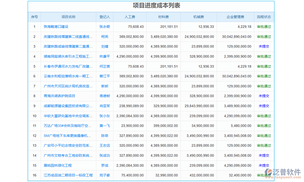 數(shù)字項(xiàng)目管理系統(tǒng)的進(jìn)度管理