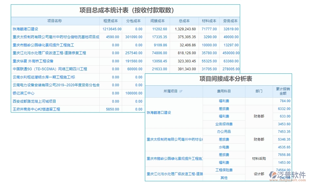 家裝工程項目管理系統(tǒng)引領(lǐng)新風(fēng)尚:精準把控進度、成本，靈活應(yīng)對變更，貼心服務(wù)客戶