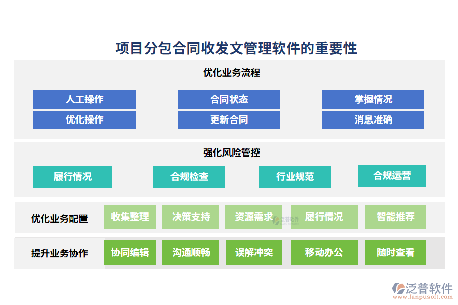 項目分包合同收發(fā)文管理軟件的重要性