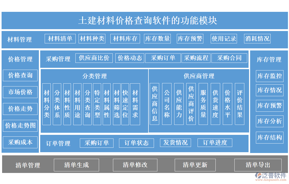 土建材料價格查詢軟件