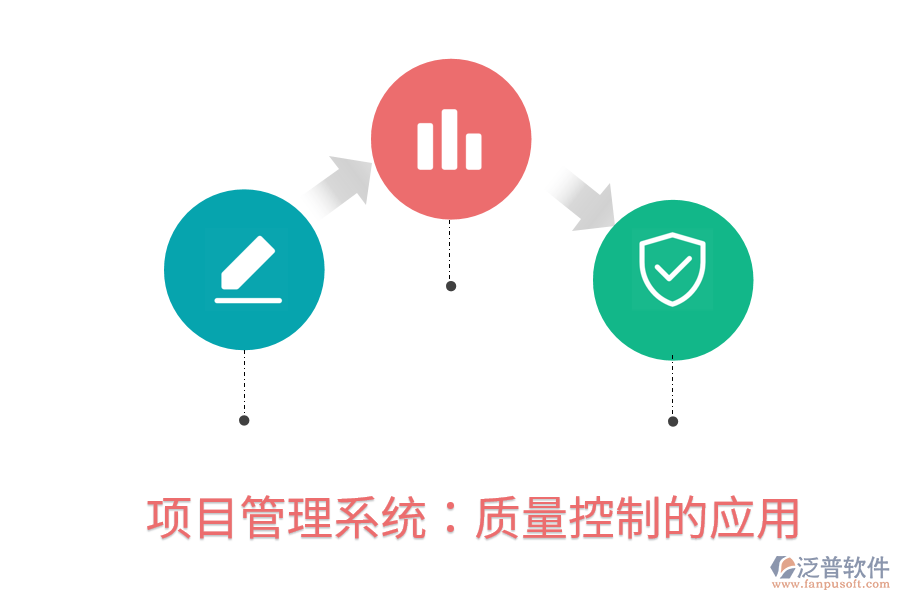 項目管理系統(tǒng)：質(zhì)量控制的應(yīng)用