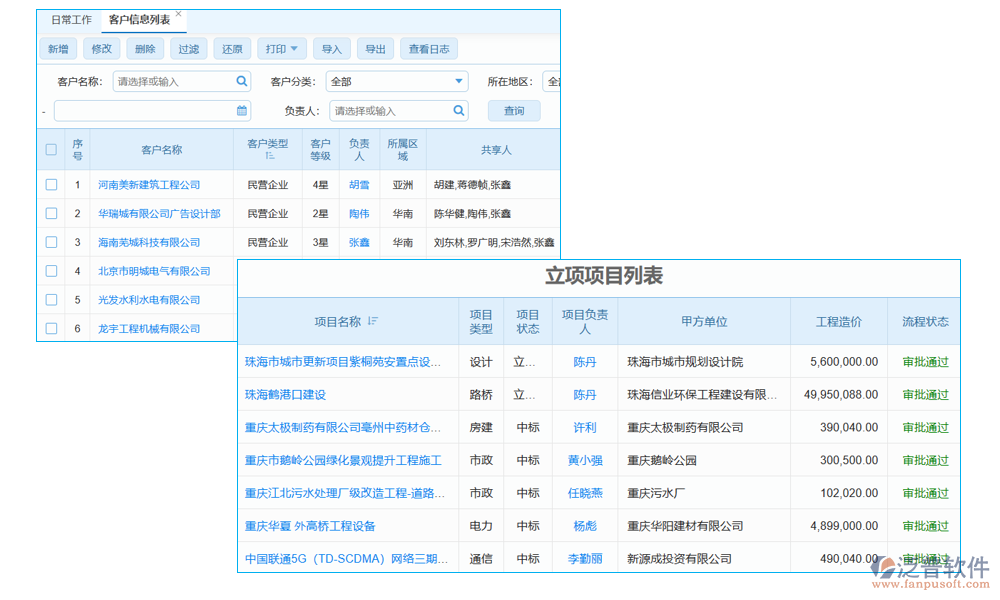 教研項(xiàng)目管理系統(tǒng)