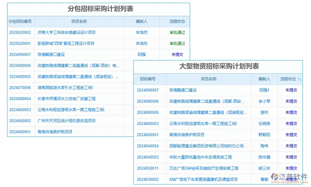 設(shè)備配置管理一鍵通！采購(gòu)、入庫(kù)、出庫(kù)、維修，泛普軟件幫您全搞定