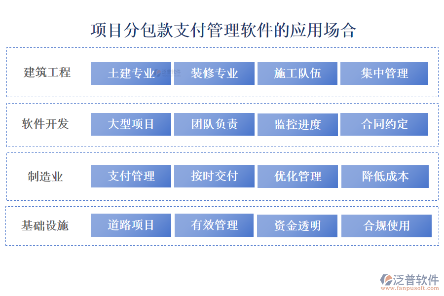 項(xiàng)目分包款支付管理軟件