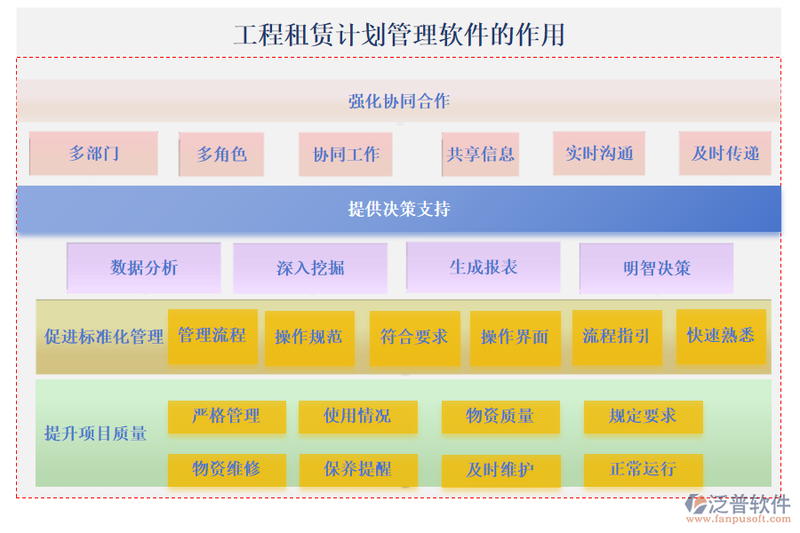 工程租賃計劃管理軟件的作用