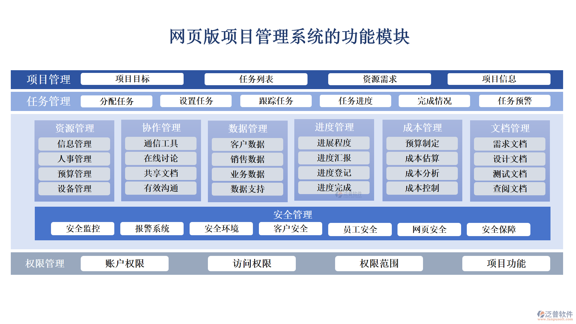 網(wǎng)頁版項目管理系統(tǒng)