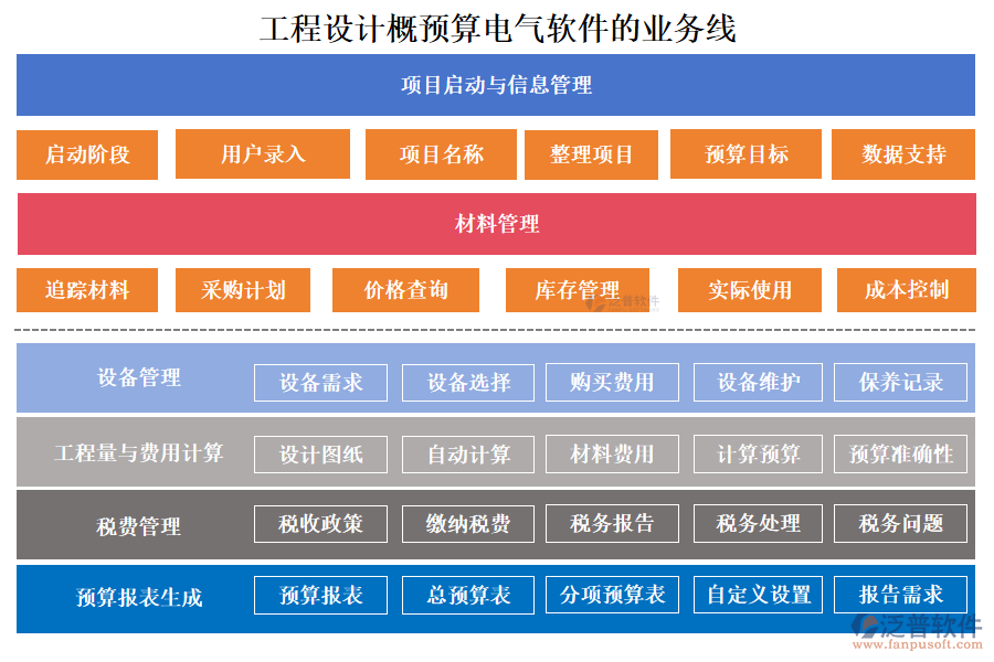 工程設計概預算電氣軟件的業(yè)務線