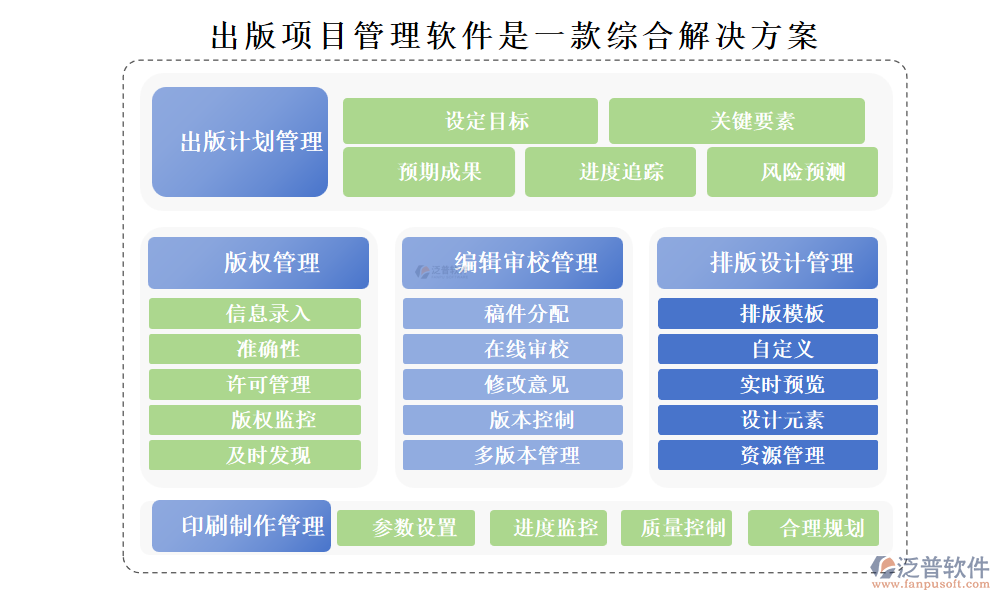 出版項目管理軟件是一款針對出版行業(yè)而設(shè)計的綜合解決方案