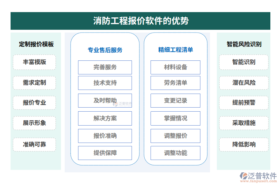 消防工程報(bào)價(jià)軟件的優(yōu)勢(shì)