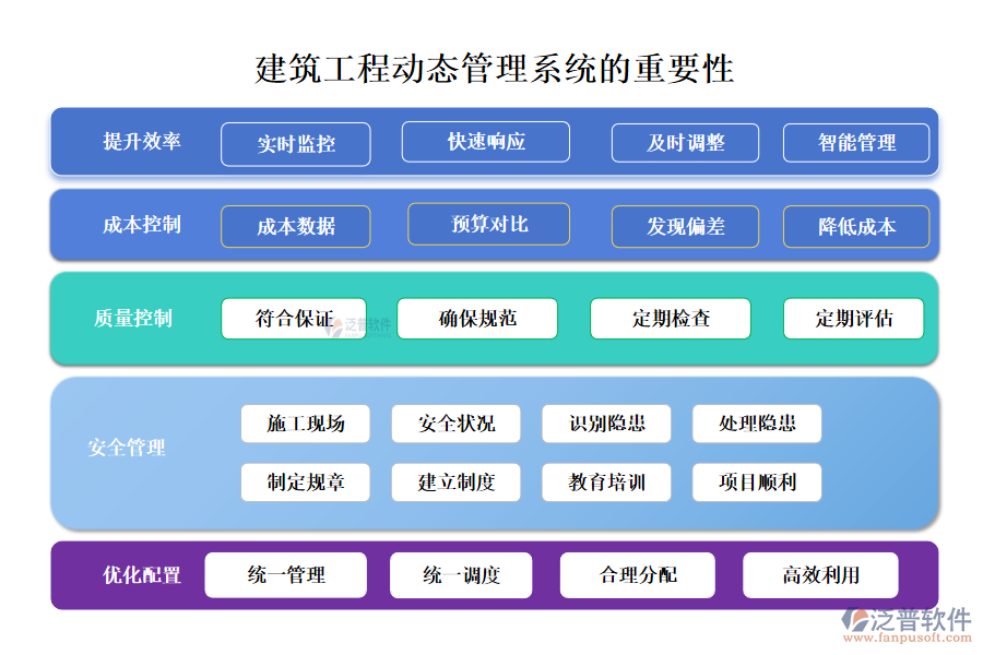 動(dòng)態(tài)重要性.png