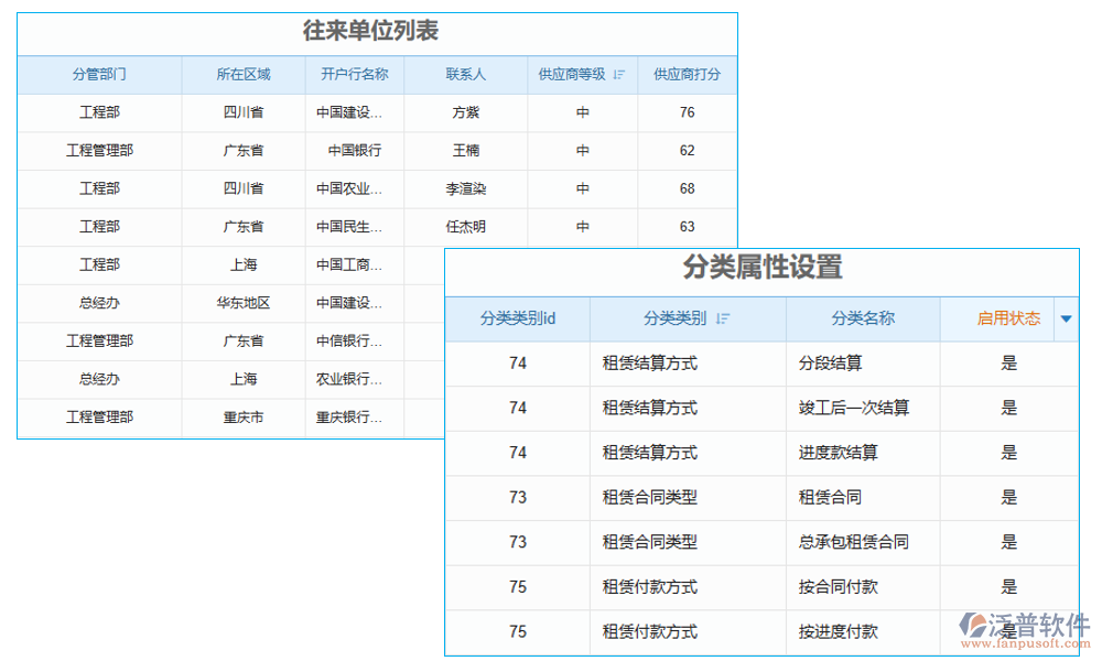 分類(lèi)管理