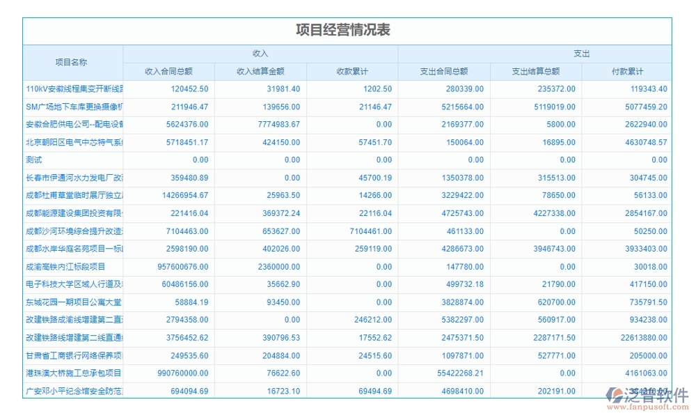 泛普工程項(xiàng)目數(shù)字化管理系統(tǒng)：全面掌控項(xiàng)目管理、進(jìn)度、質(zhì)量與成本