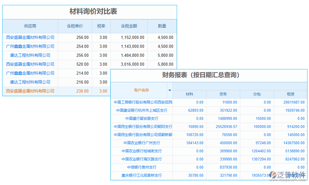 稅費管理