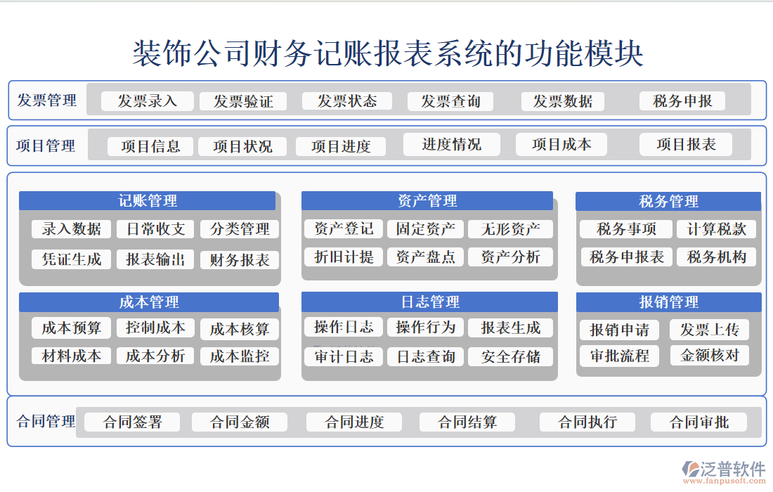 裝飾公司財(cái)務(wù)記賬報(bào)表系統(tǒng)