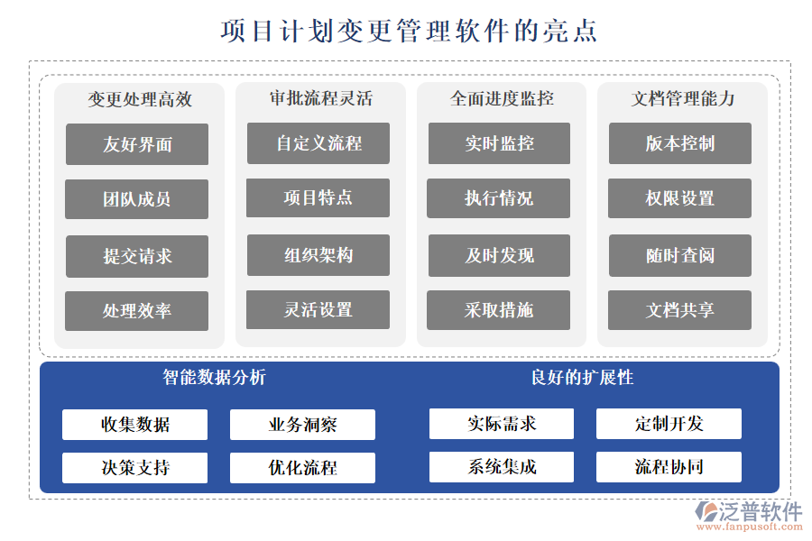 項目計劃變更管理軟件的亮點