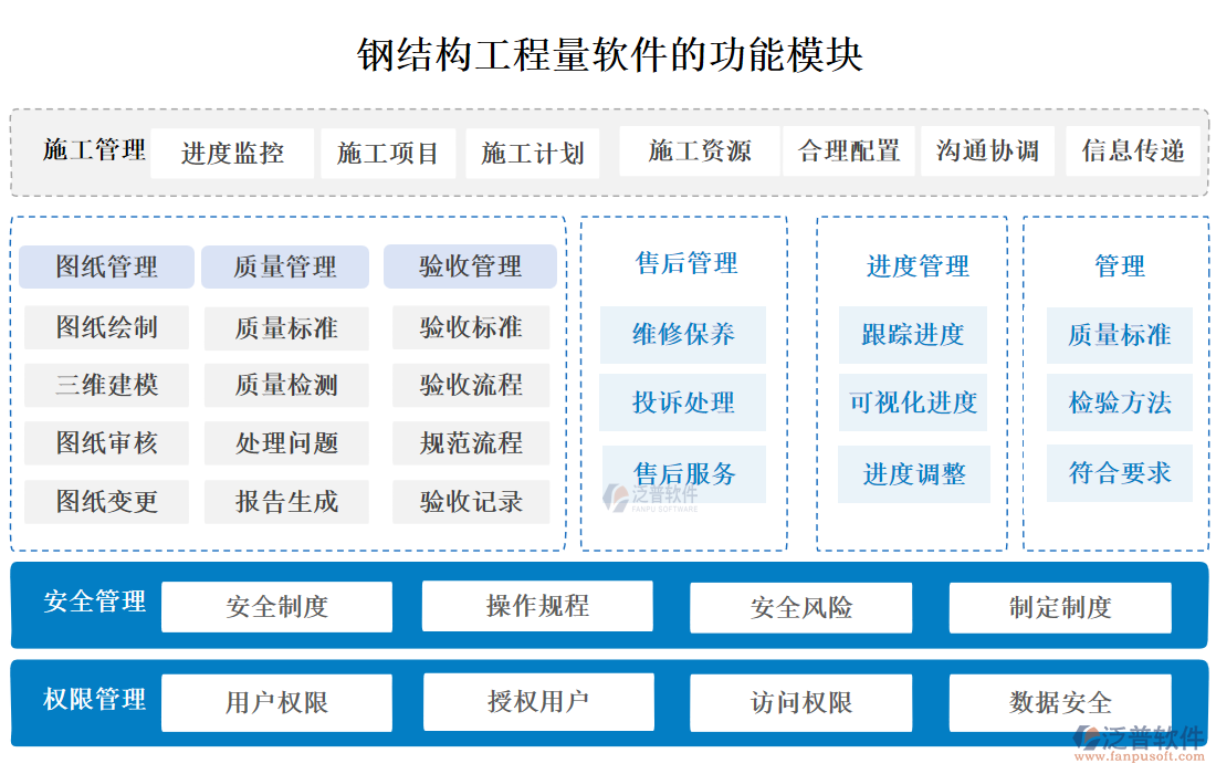 鋼結(jié)構(gòu)工程量軟件