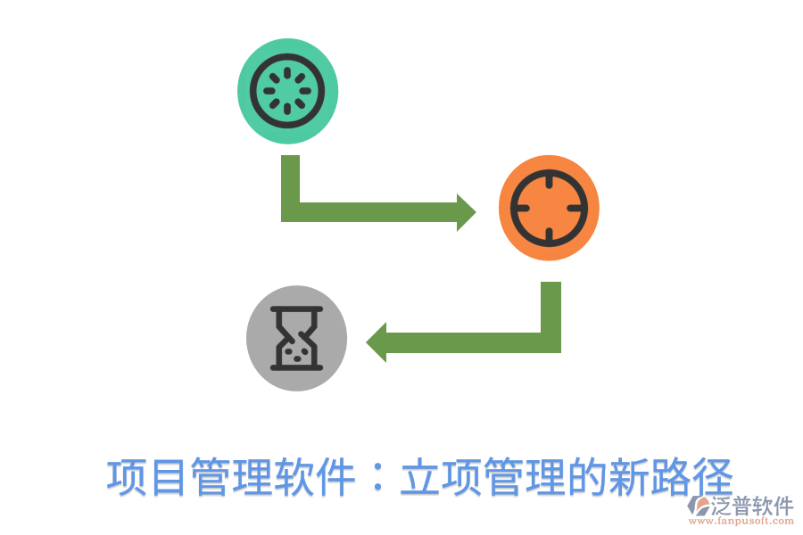 項(xiàng)目管理軟件：立項(xiàng)管理的新路徑