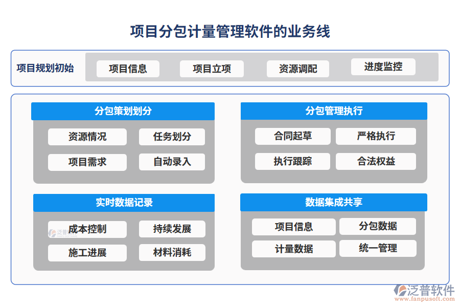 項目分包計量管理軟件的業(yè)務線