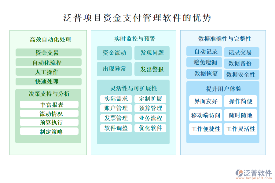 泛普項(xiàng)目資金支付管理軟件的優(yōu)勢(shì)