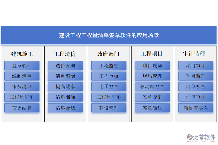 建設(shè)工程工程量清單簽章軟件的應(yīng)用場(chǎng)景