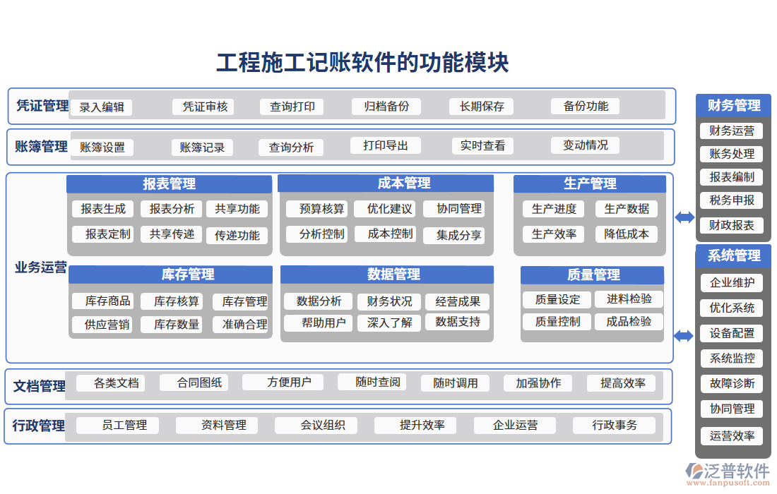  工程施工記賬軟件的功能模塊