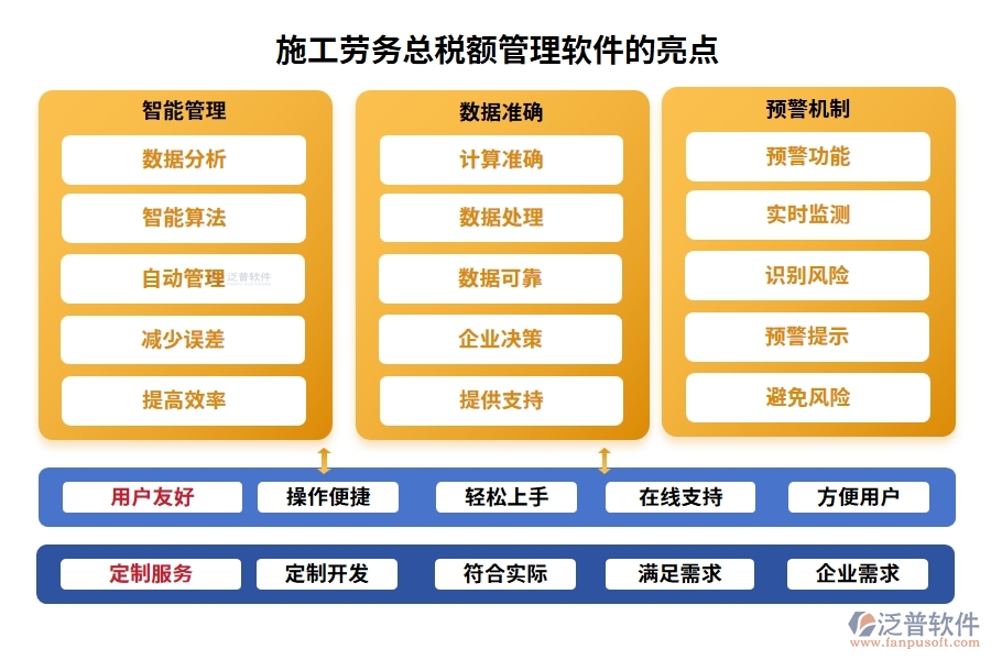 施工勞務(wù)總稅額管理軟件，引領(lǐng)稅務(wù)管理新紀(jì)元，勞務(wù)合同發(fā)票稅務(wù)全面智能化管理