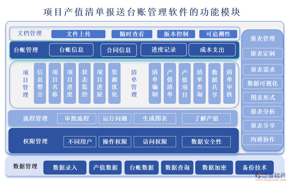 項目產(chǎn)值清單報送臺賬管理軟件