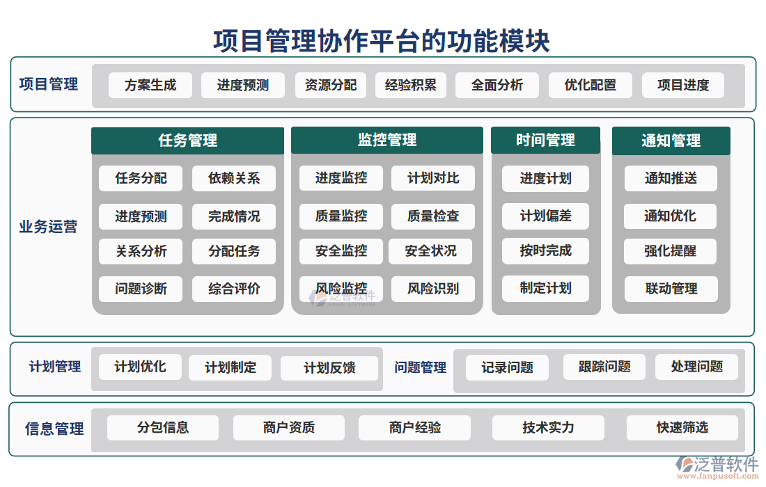 項(xiàng)目管理協(xié)作平臺的功能模塊