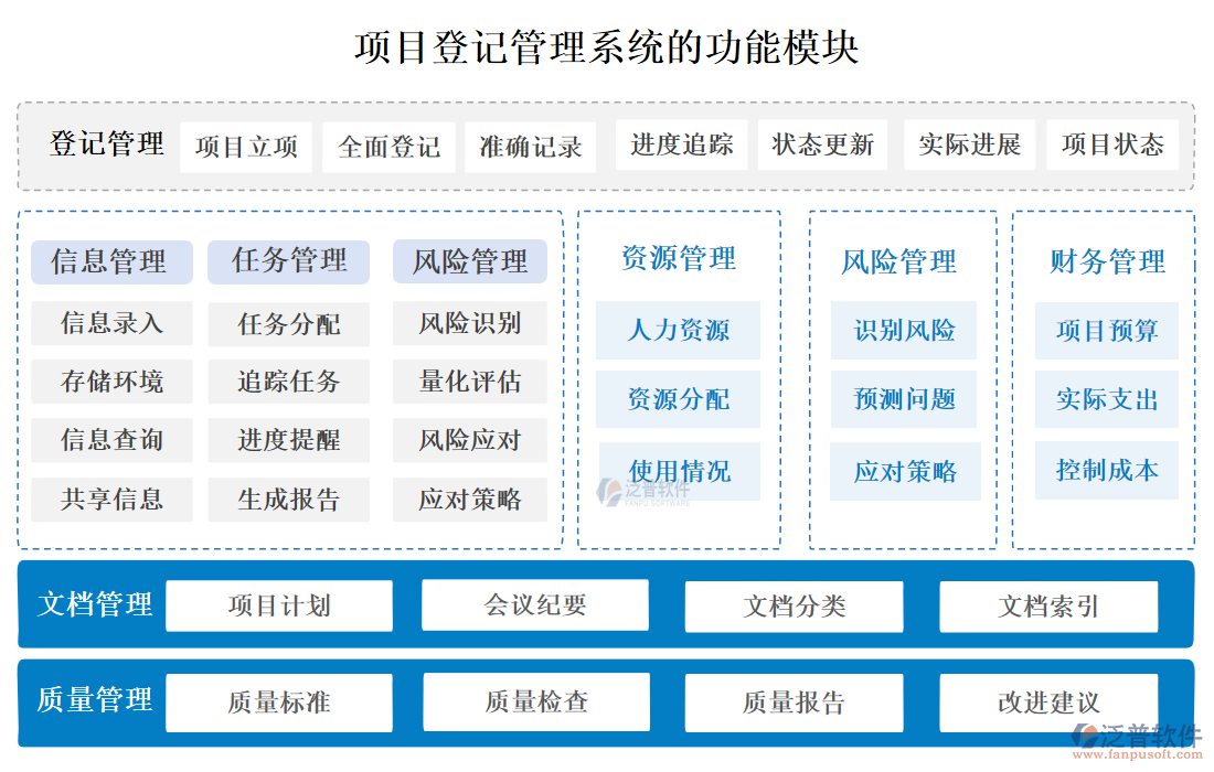 項目登記管理系統(tǒng)