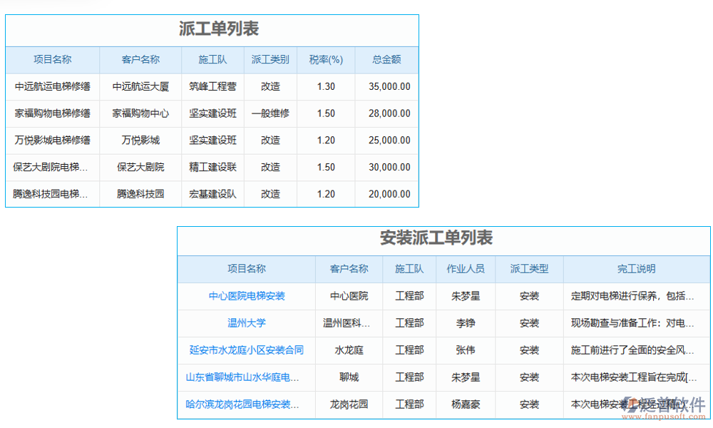 派工管理