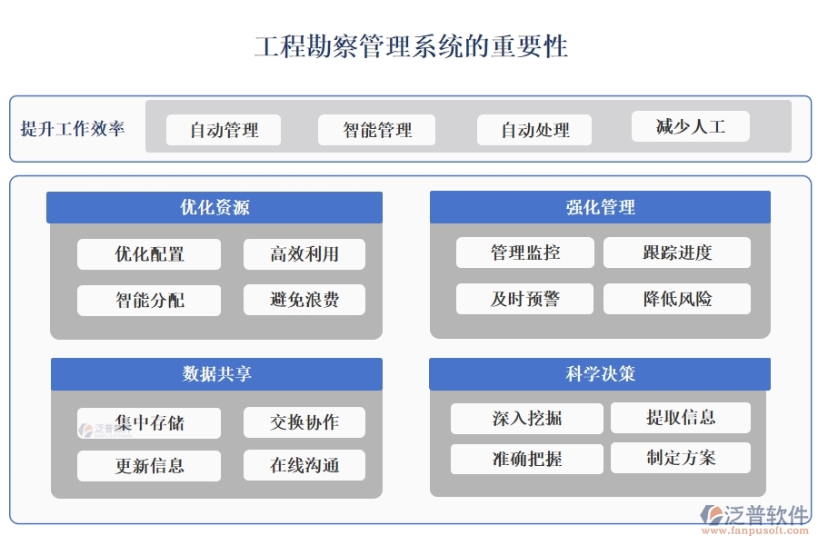 高效工程勘察管理系統(tǒng)：項(xiàng)目信息全掌控，任務(wù)分配合理，進(jìn)度監(jiān)控實(shí)時(shí)，數(shù)據(jù)管理精準(zhǔn)