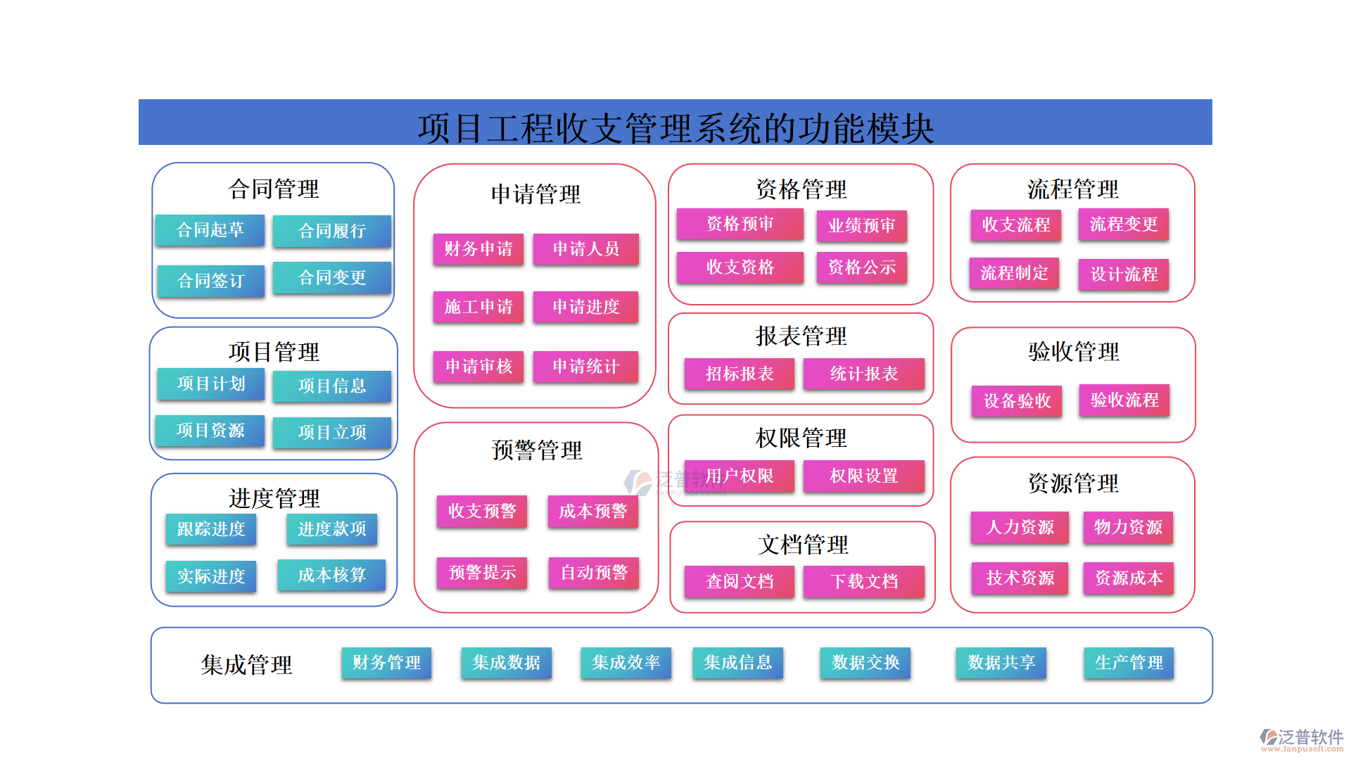 項(xiàng)目工程收支管理系統(tǒng)