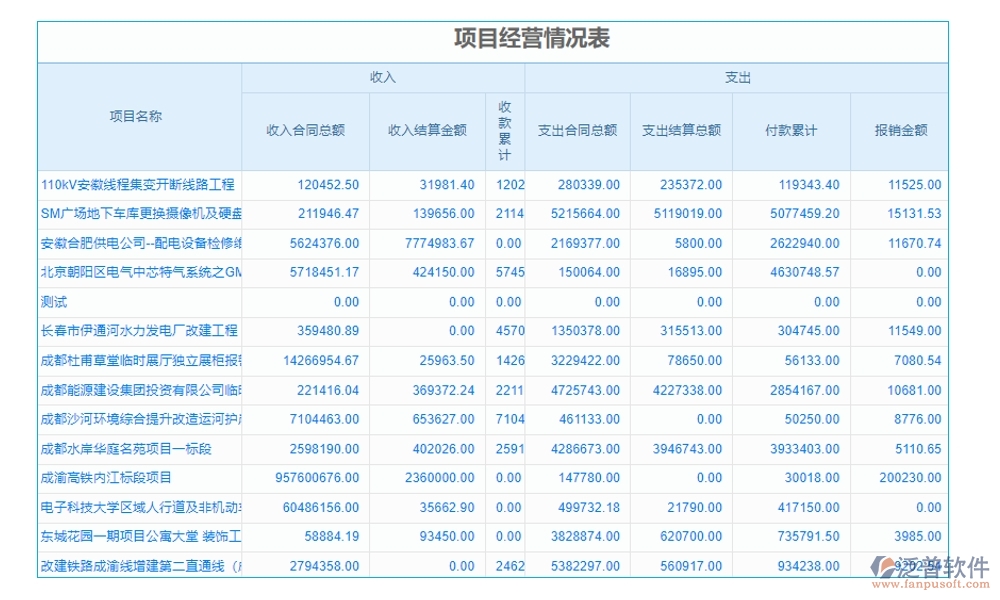 集團(tuán)工程項(xiàng)目管理系統(tǒng)，高效管理項(xiàng)目、精準(zhǔn)控制進(jìn)度與成本