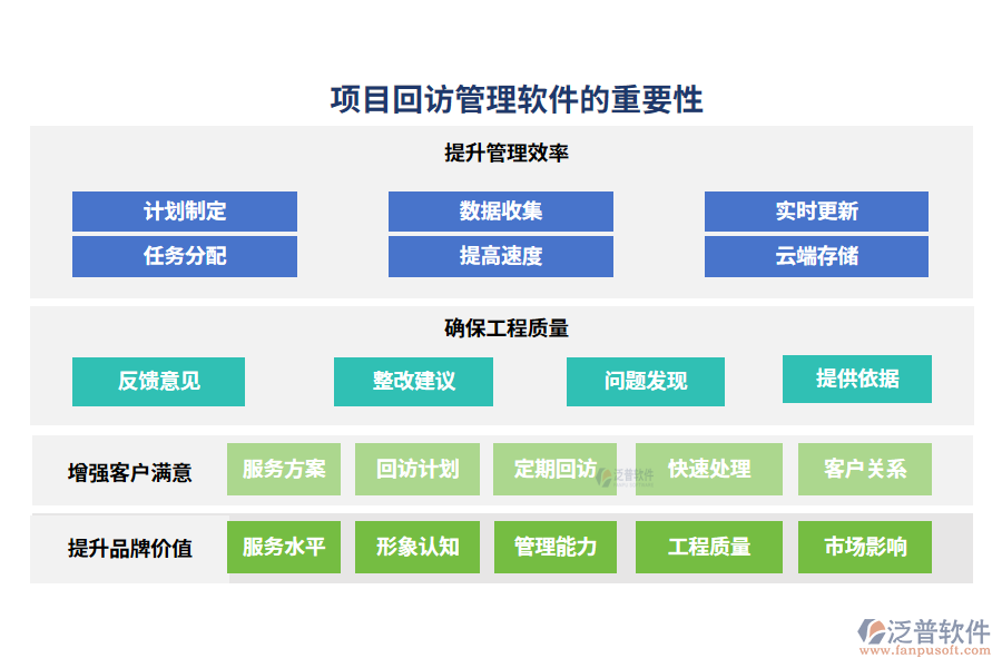 項(xiàng)目回訪管理軟件的重要性