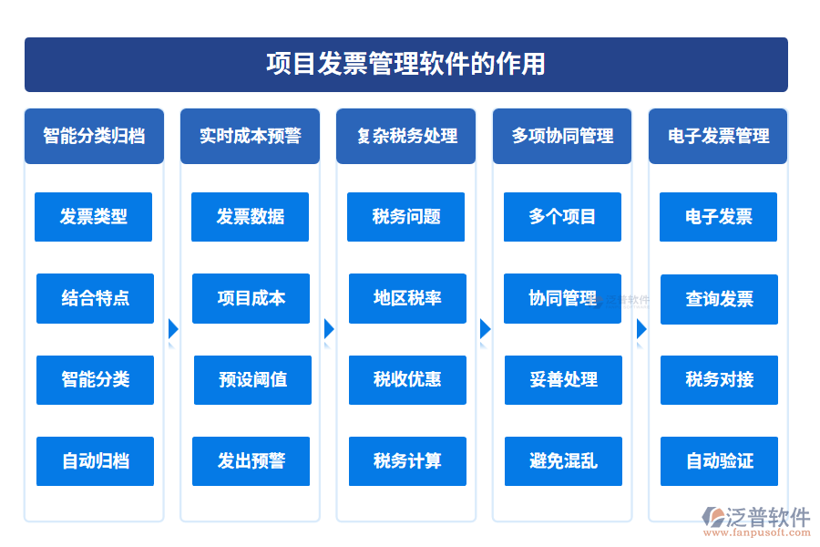 項目發(fā)票管理軟件的作用