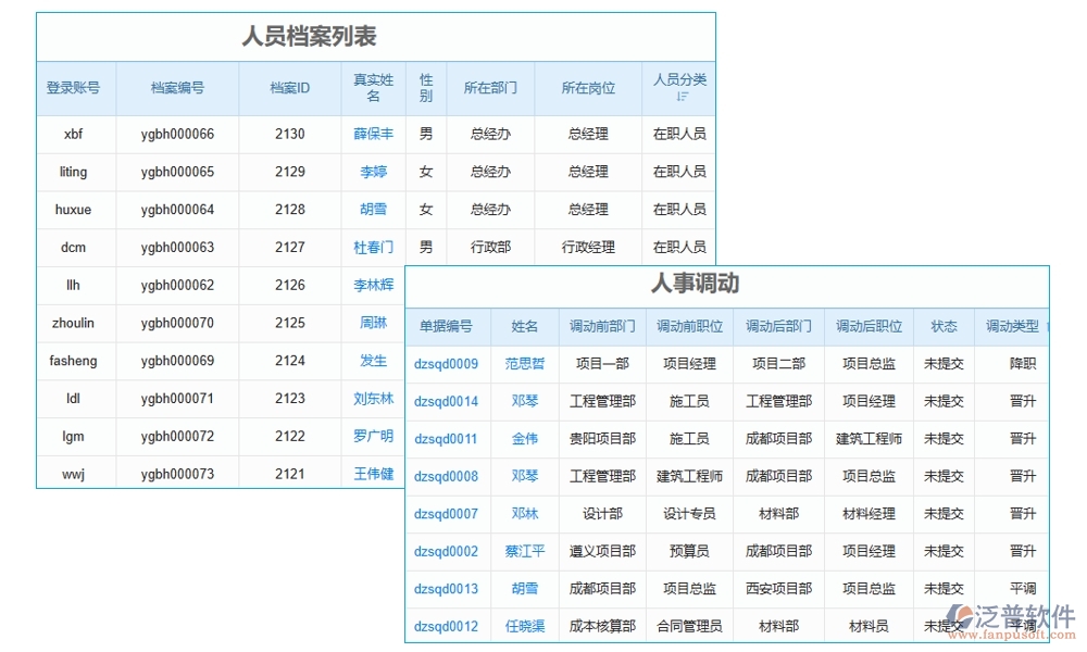 勞務(wù)方臺(tái)賬管理軟件，信息、人員、合同、報(bào)價(jià)全掌控