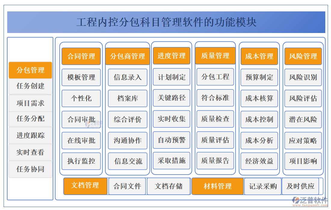 工程內(nèi)控分包科目管理軟件