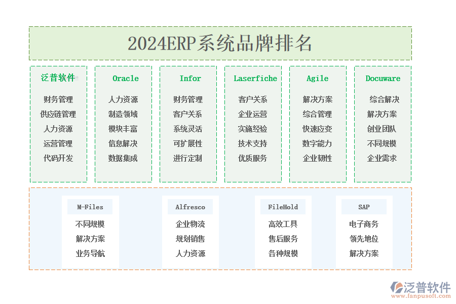 2024ERP系統(tǒng)品牌排名