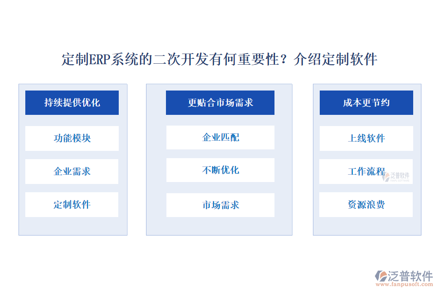 定制ERP系統(tǒng)的二次開(kāi)發(fā)有何重要性？介紹定制軟件