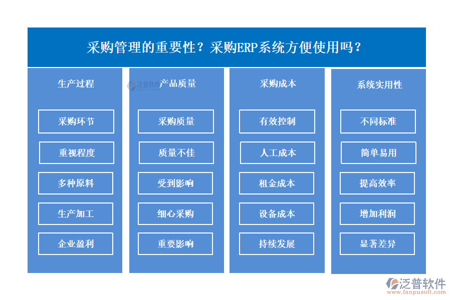 采購管理的重要性？采購ERP系統(tǒng)方便使用嗎？