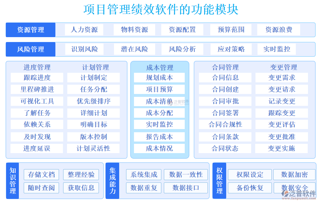 項目管理績效軟件