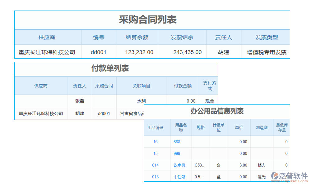 需求管理