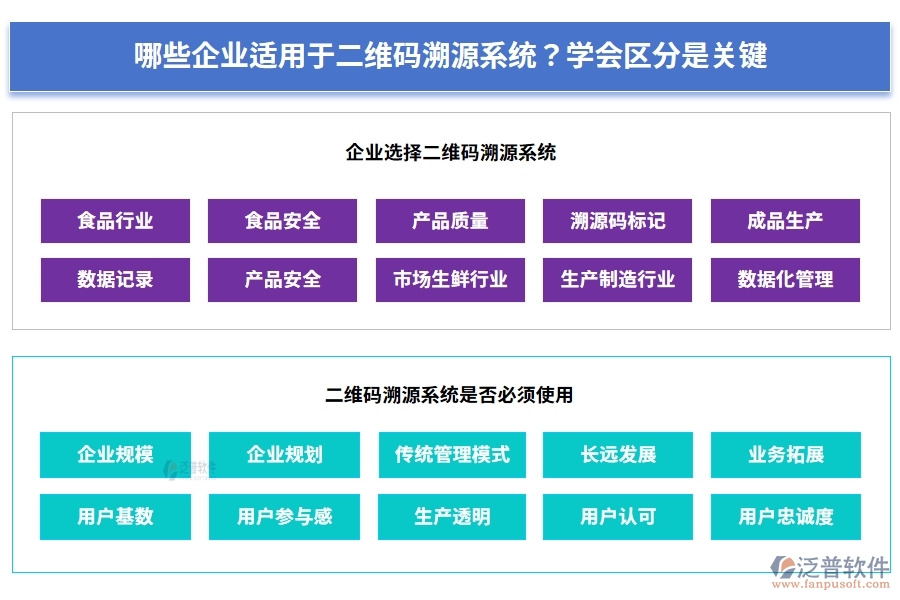 二維碼溯源系統(tǒng)是否必須使用