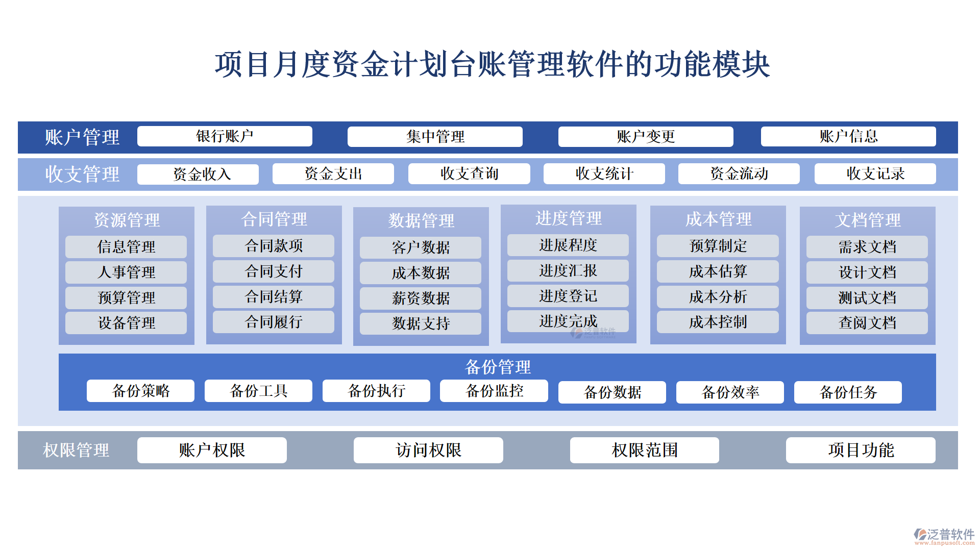 項目月度資金計劃臺賬管理軟件