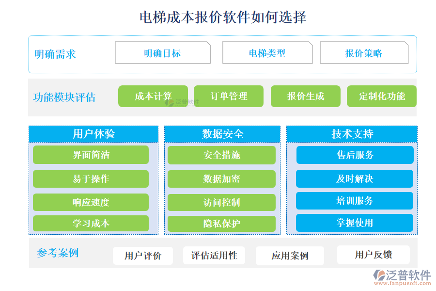 電梯成本報(bào)價(jià)軟件如何選擇